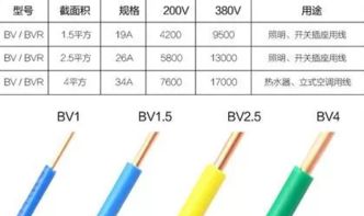 2.5平方线4平方线6平方线可以载多少负荷