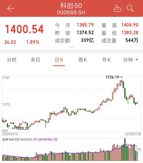 交易型开放式指数基金是什么意思？通俗点解释