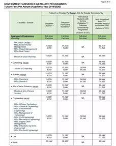 新加坡高中留学一年费用？新加坡研究生留学申请条件和费用