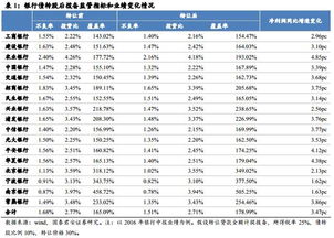 债转股按什么价计算?