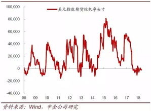 股票，债券，期货哪个风险最大？