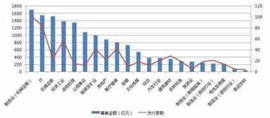 上市公司定向增发目的有一项是壳资源重组，是什么意思？怎么理解和操作？