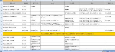 吸收其他企业之后如何合并报表