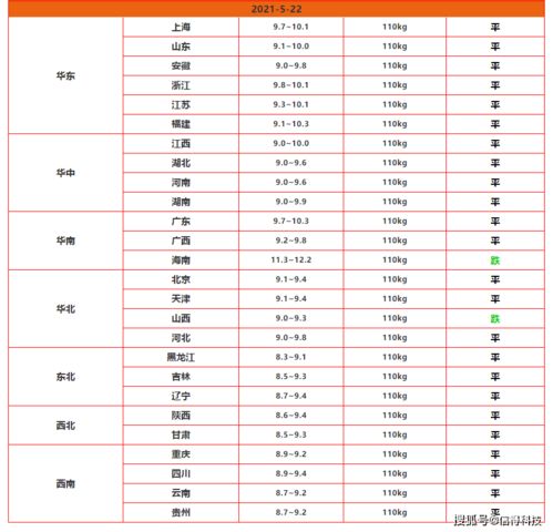 5月22日全国生猪行情汇总 过于 平静 还有一跌么