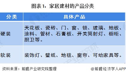 南京的建材价格保持稳定，整体交易状况一般