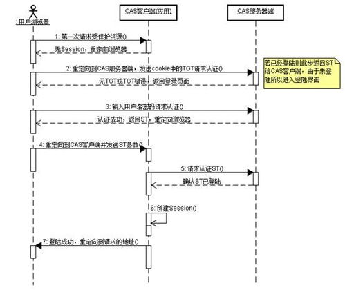 cas sso单点登录跳转错误怎么解决