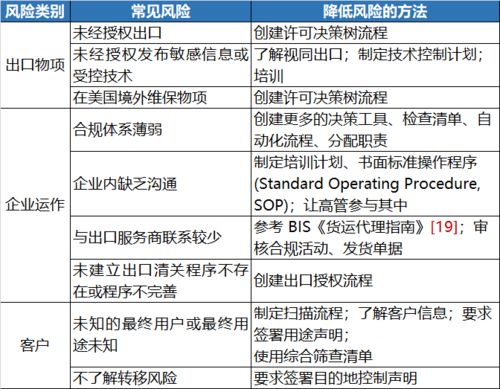 企业风险评估问题分析