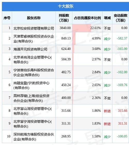 凯因科技上市时间