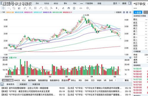 今年跌幅比较大的股票，和被低估的股票…有哪些…另外ST股，是什么价位