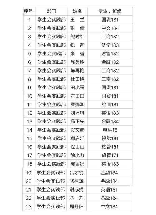 团委 学生会面试通过名单公布 快来看看有没有你的名字 技术部 