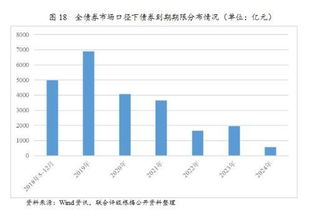 房地产龙头股有哪些