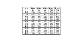 喜神方位是什么意思,如何确定喜神方位