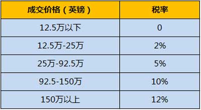 美国税法对股利所得税率和资本利得税率的调整，从股利税较资本利得税高到相同税率，再到都为0。 ① 税法变动对除权股票价格的影响； ②相对于股利支付，税法的变动对股票回购的吸引力的影响。