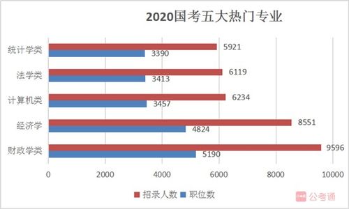 看懂国考职位表 报个好岗位,真没那么难