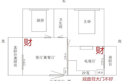 你知道客厅财位示意图吗