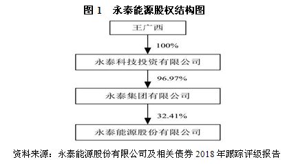 有了解的小伙伴吗？永泰能源债务重组现在是个什么进度了？