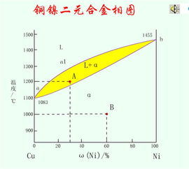 金属材料组织和性能的控制