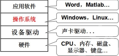 Linux环境搭建 白嫖冷知识