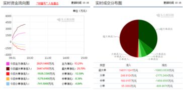 昨天中化岩土的股价还是30，今天怎么变了15多