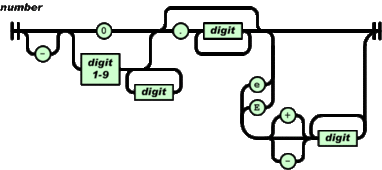 Python JSON