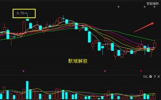 罗牛山为什么不涨啊