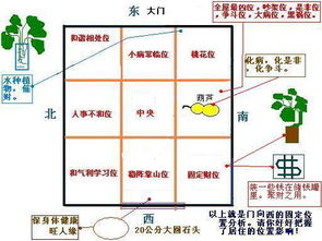 房子风水问题 