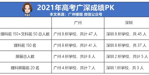 深圳高考复读学校排名及费用