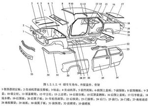 汽车内部各部位名称 搜狗图片搜索