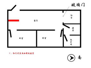 请教一下各位风水大师,我现在客厅里面准备摆放一个鱼缸,不知道怎么摆好,我并附上我家的方位图片 