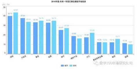 股票的分类有那些啊？