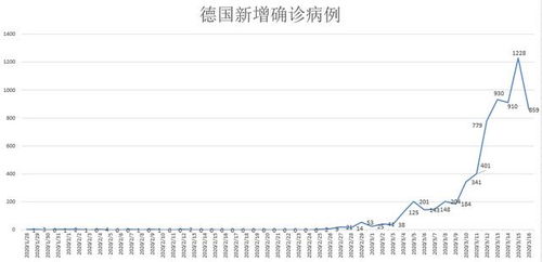 欧洲疫情动态追踪 3月16日 确诊病例逼近6万 欧盟提议禁止非必要旅游