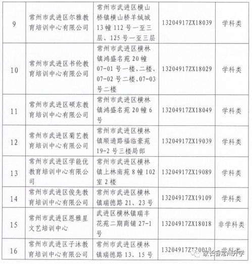 名单公开 常州又有多所校外培训机构终止办学