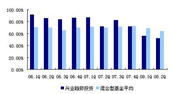 上投阿尔法投基金好不好？