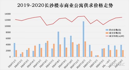 6字头燃气精装公寓,10月11日开盘在即的大汉西城壹号 了你