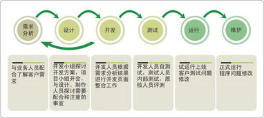 重庆网站制作流程 步骤有哪些(虚拟主机引流)