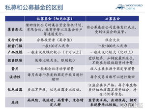 为什么公募基金有仓位限制呢？还有公募的规则是什么？