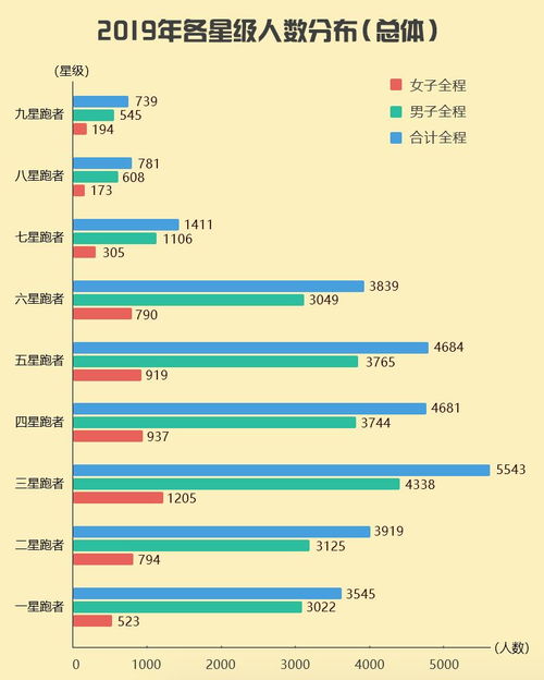 2019北马完赛数据分析 破三选手人数创国内纪录,天秤座强势登顶