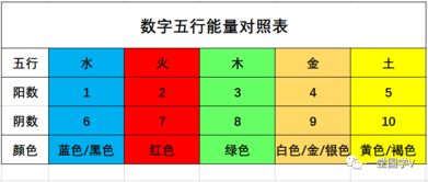 数字能量 如何选一个吉祥的车牌号码 珍藏版