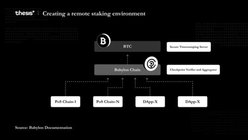 比特币节点网络,BTC Network