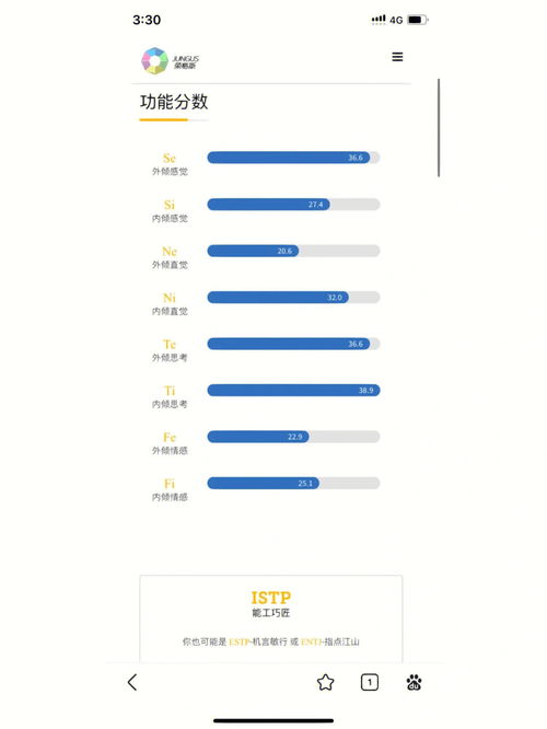 心理学分享 关于荣格八维 