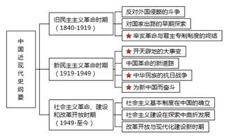 91分的政治,是从什么时候开始复习的啊