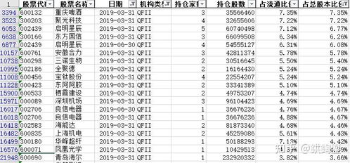 大a股是什么意思？