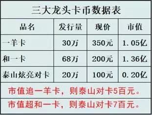 发行总量有多少;股票发行总量和网上发行量