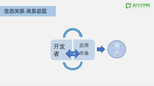 从四个角色入手,认识游戏运营生态