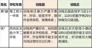 超强逆袭 他年级提升300名 他从200名开外变第19,都只用了一个学期