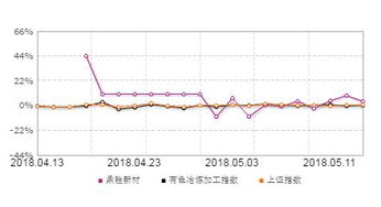 次新股锂电池龙头股是什么