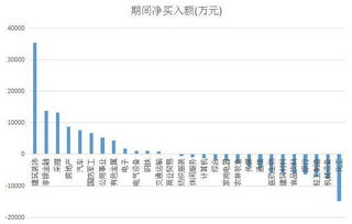 融资余额创历史新高是利好吗？