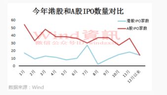 怎么判断港股新股会不会涨