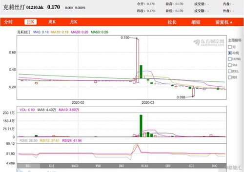 三人合开公司，出资一样，股份是不是安装平分，每人33.3333?公司章程上可以是这吗？还是私下写