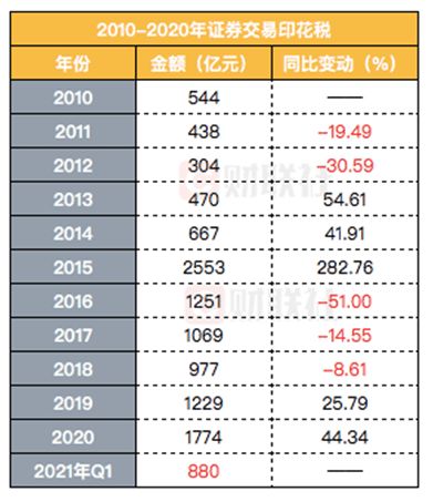 购入股票支付的证券交易印花税是不是应该确认为投资收益？